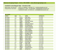 Sample merged printable Grouping Report