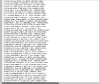 Sample School Key List